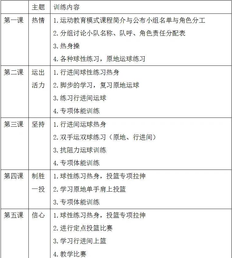 篮球双人训练计划表图片